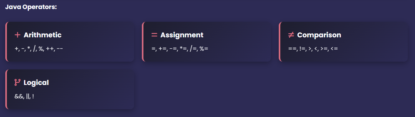 Java variables and operators