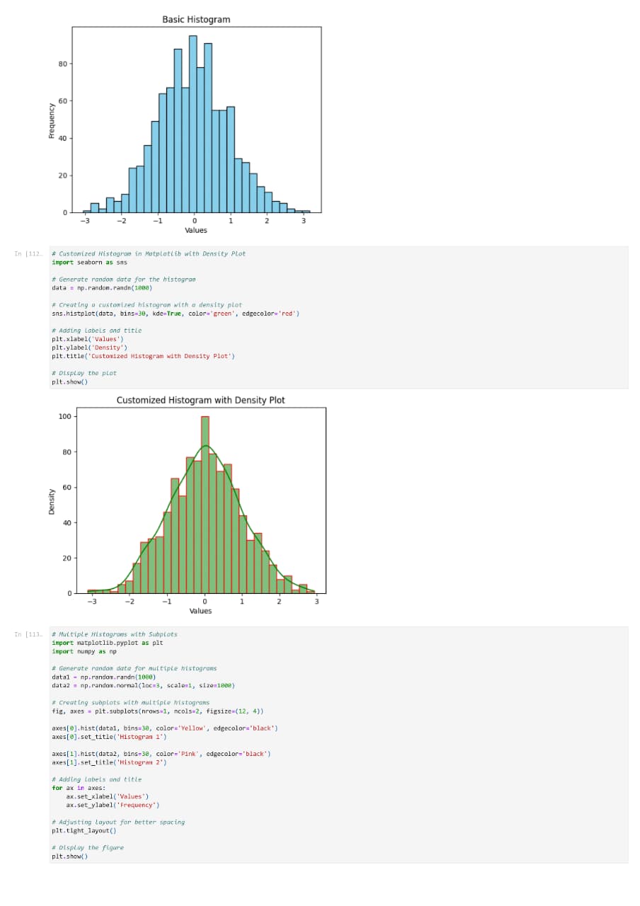 Matplotlib charts
