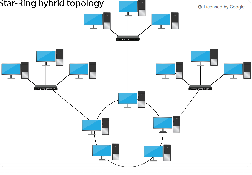 Network topology diagram